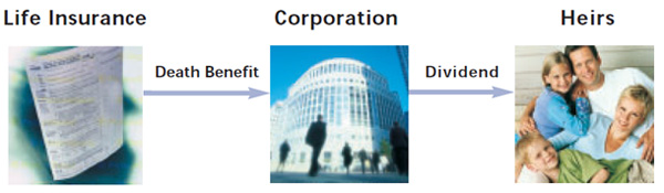Barbour Financial. Corporate Estate bond